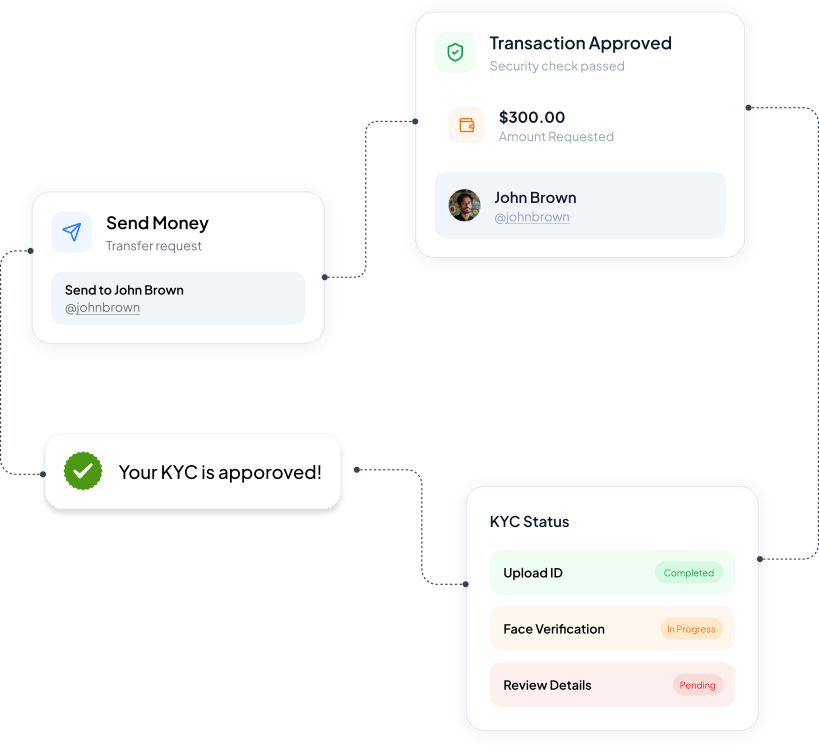 Zippy Activity Dashboard